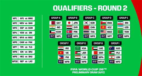 world cup qualifiers iraq